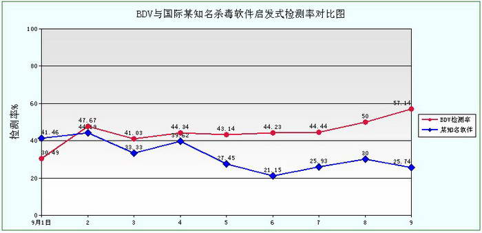 ByteHeroʽ棨BDV V1.40