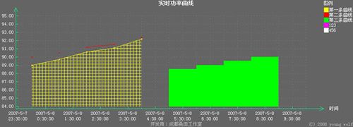 ST_Curve V2.1.0.0 ɫ | רҵ߻ƿؼ