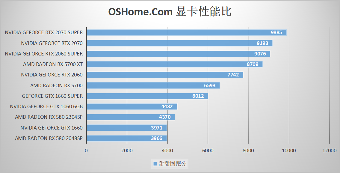 i7 9700ԼӦʲôԿԿԼ۱